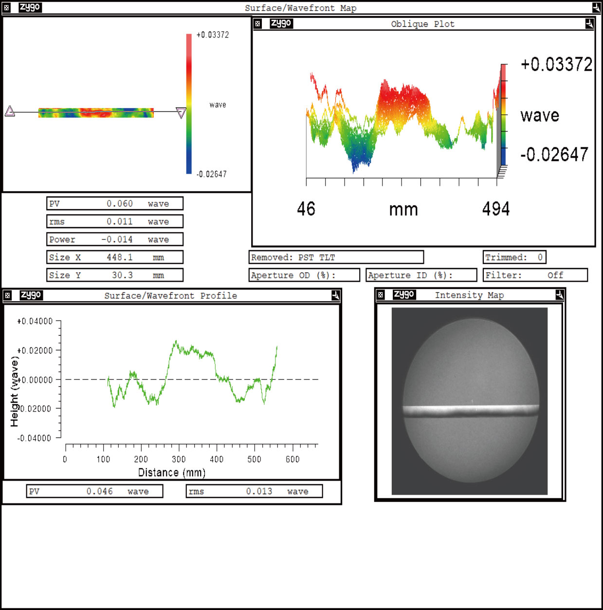 Surface Figure Report of Microcrystalline Window