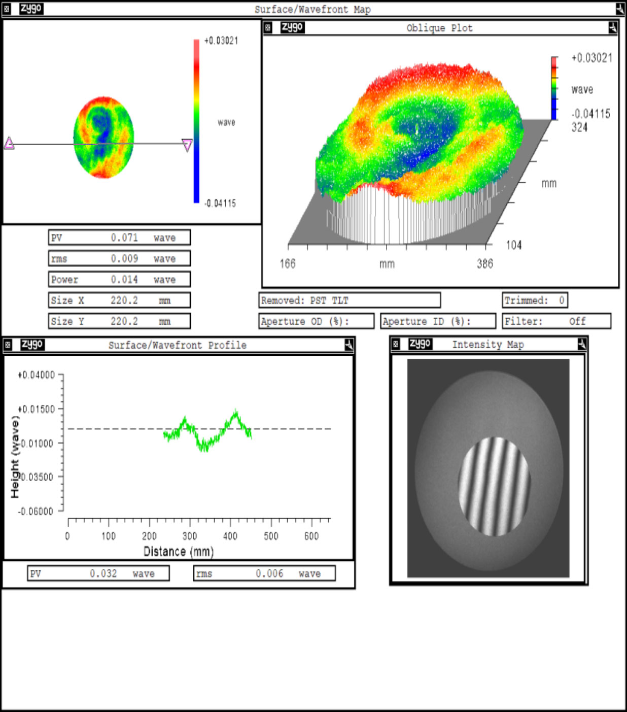 Surface Figure Test Report of Silicon Carbide (SiC) Reflector