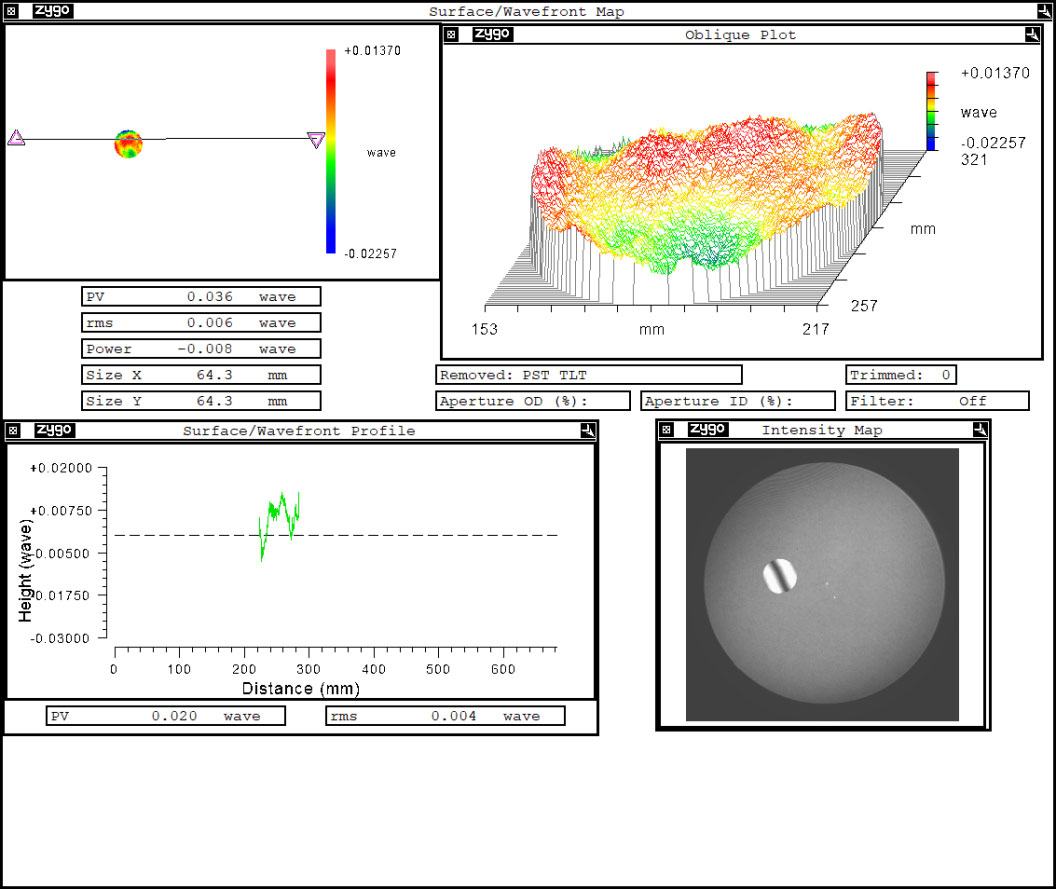 Surface Figure Test Report of Horse-Shoe Mirror