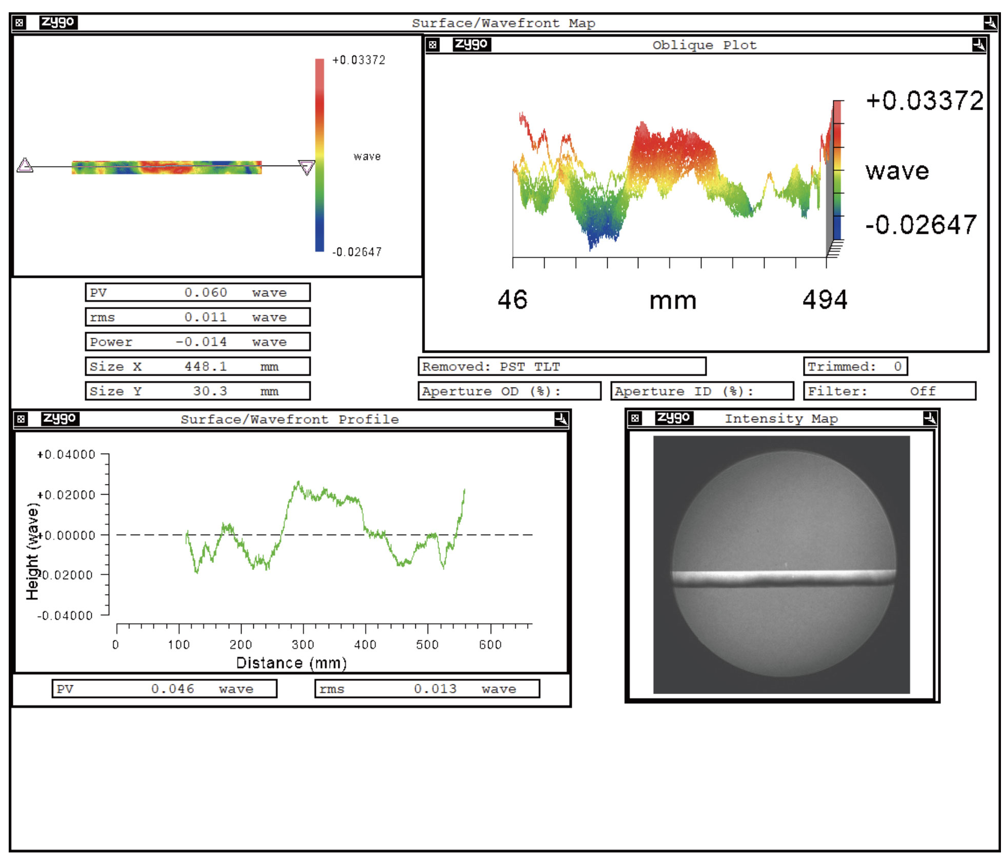 Surface Figure Test Report of Zerodur Reflector