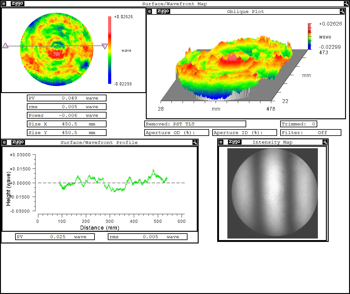 Surface Figure Test Report of Quartz Reference Mirror